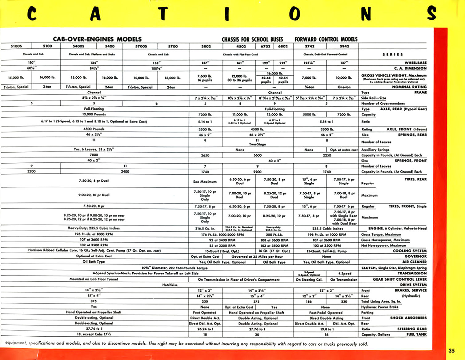 The Old Car Manual Project Brochure Collection
